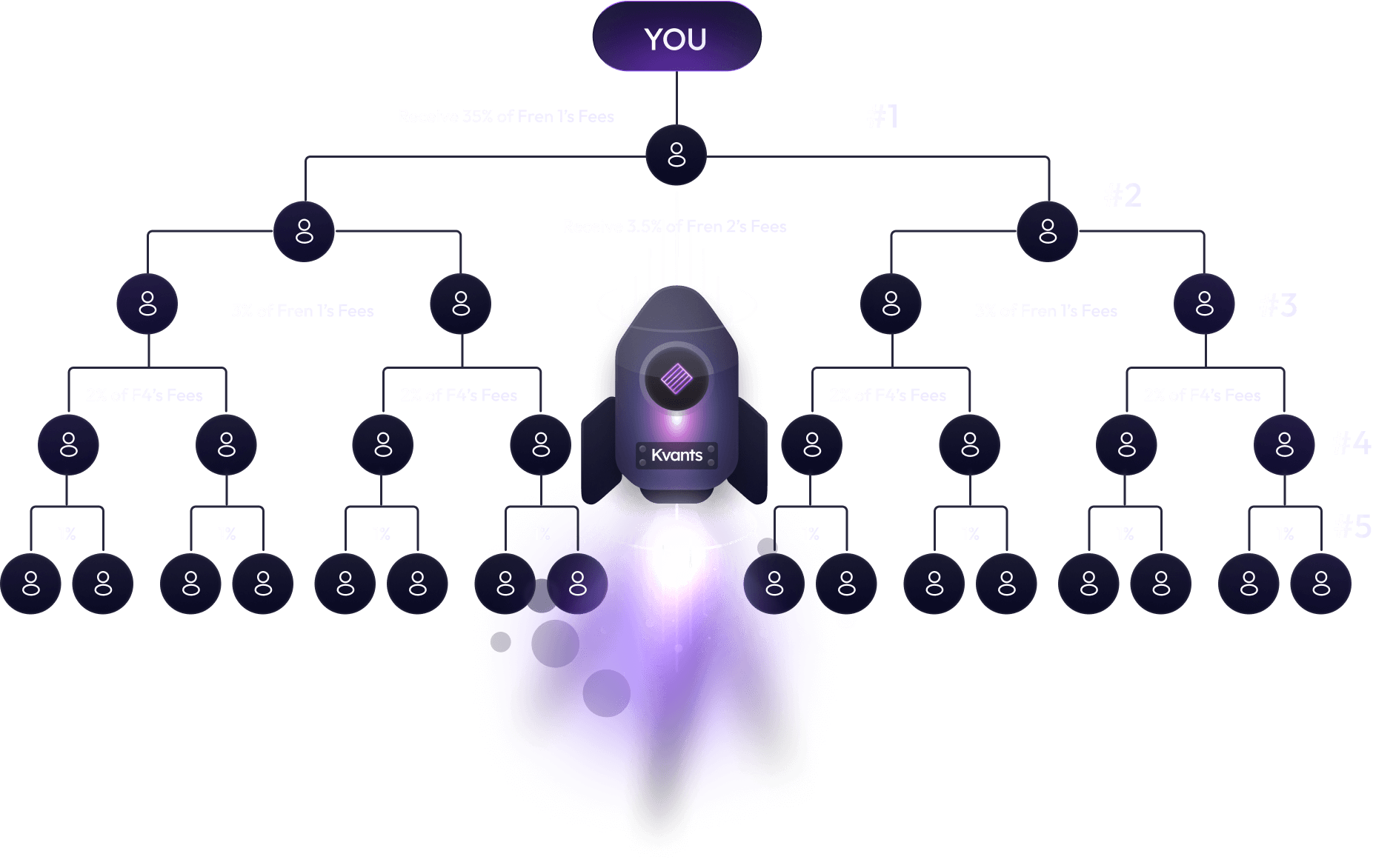 Make Money While You Sleep