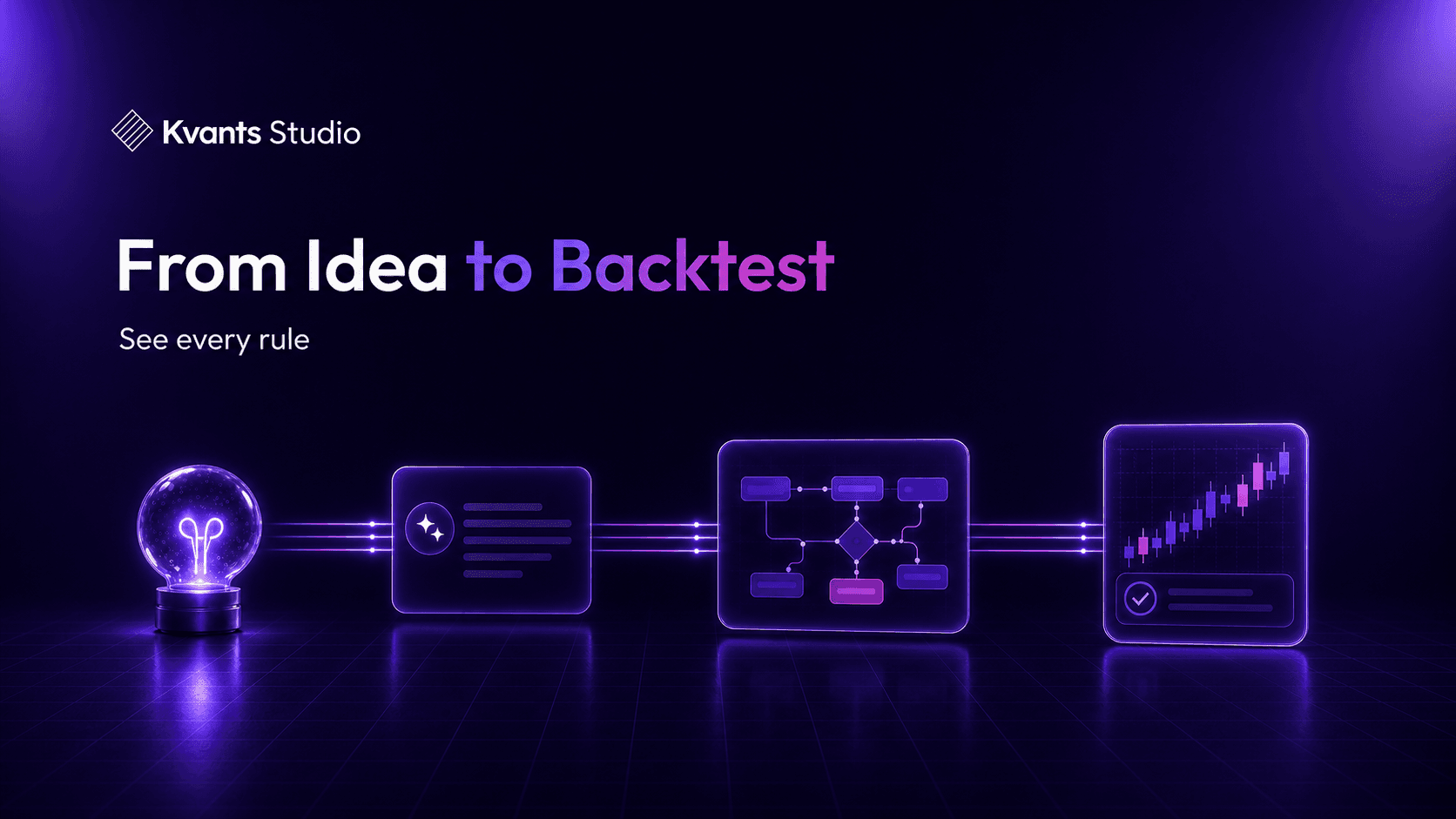 From Trading Idea to Backtested Strategy: How Kvants Studio Works