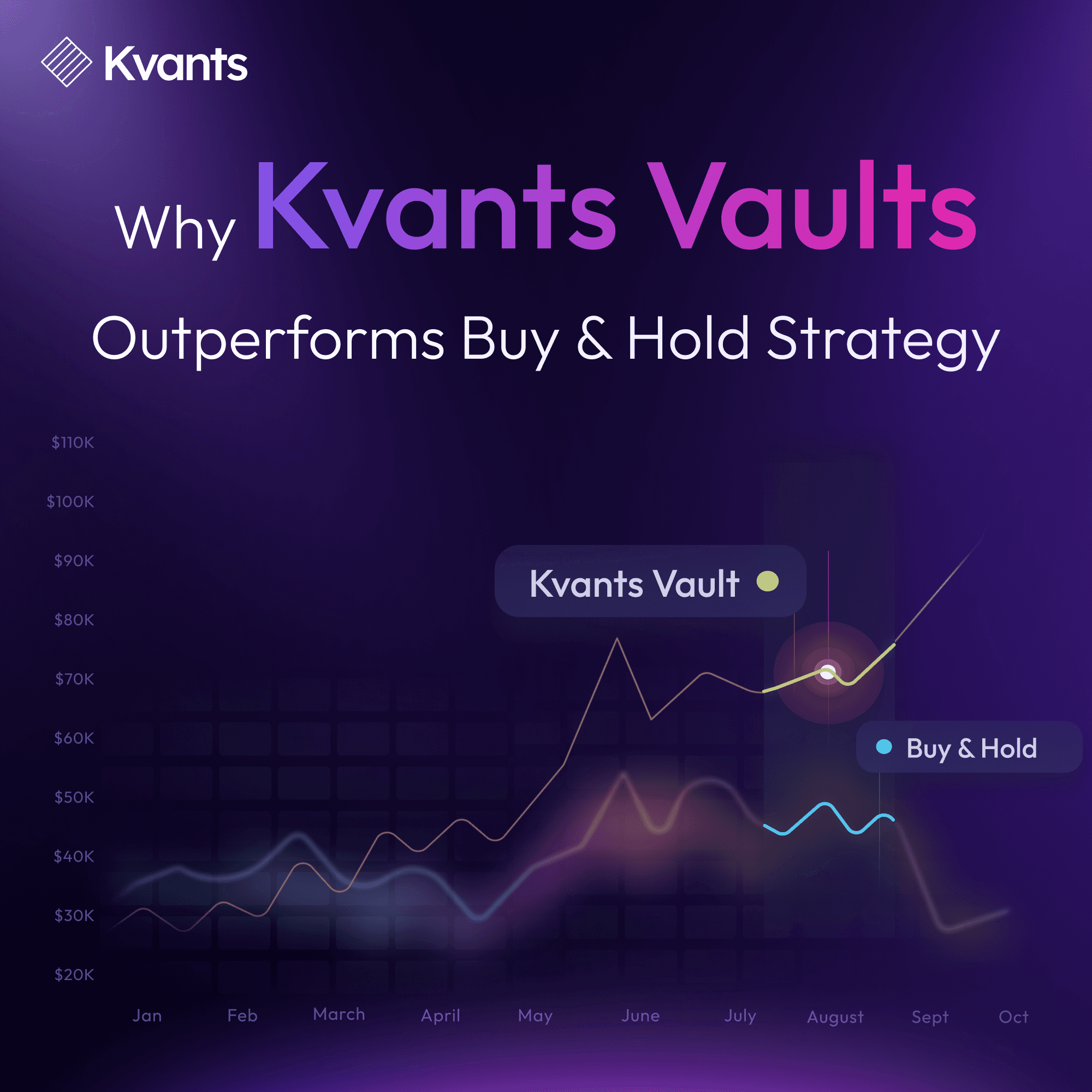 Why Smart Traders Are Ditching Buy-and-Hold for $KVAI-Powered Risk-Adjusted Strategies